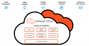 Genesys Cloud CX – Mediu
